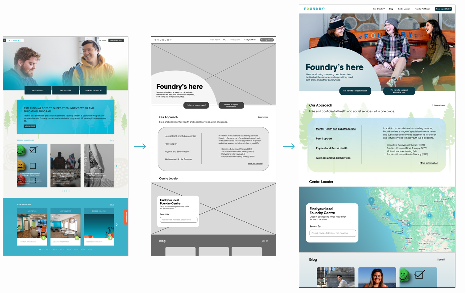 Development process from the existing Foundry BC website to wireframes and finalized updated website.